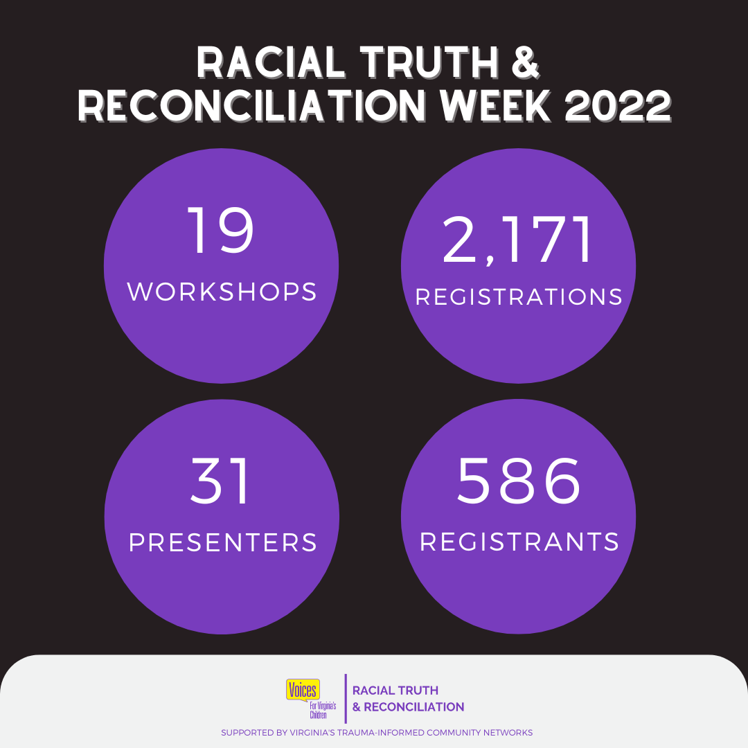 Graphic featuring the words Racial Truth and Reconciliation Week 2022 followed by four purple circles each containing text. The first says 19 workshops. The second says 2,171 registrations. The third says 31 presenters. and the last one says 586 registrants. Followed by a grey bar containing the racial truth and reconciliation logo at the bottom.