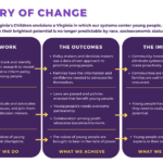 Graphic showing theory of change